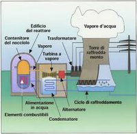 Serata di informazione e controinformazione sul Nucleare